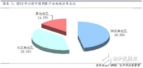 昆山停產(chǎn)計劃如何影響PCB產(chǎn)業(yè)鏈