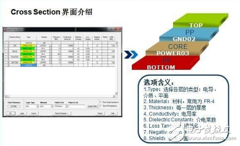 PCB層疊設(shè)計(jì)方法和基本原則介紹