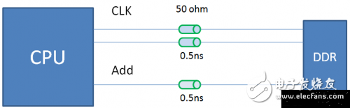控制DDR線長匹配來保證時序，在PCB設(shè)計時應(yīng)該這么做！