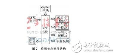 基于B/S架構(gòu)的智能家居環(huán)境無線遠(yuǎn)程監(jiān)測方案詳解