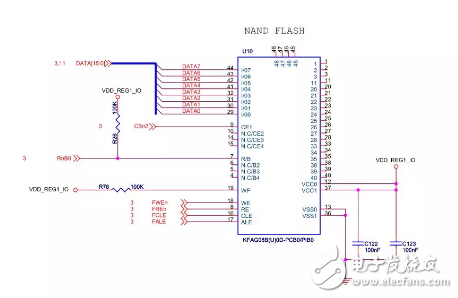 基于Linux驅(qū)動的Nand Flash四問詳解，原理、工作方式都包含在內(nèi)