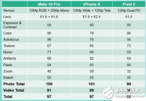 智能手機聚焦拍照功能 Camera sensor的供應(yīng)商盤點