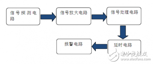 熱釋電傳感器報(bào)警系統(tǒng)設(shè)計(jì)