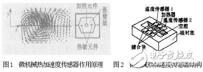 典型的微型傳感器有哪些？結(jié)構(gòu)和工作原理解析