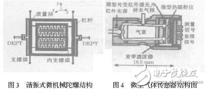 典型的微型傳感器有哪些？結(jié)構(gòu)和工作原理解析