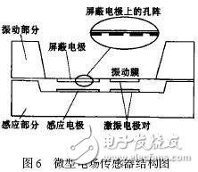 典型的微型傳感器有哪些？結(jié)構(gòu)和工作原理解析