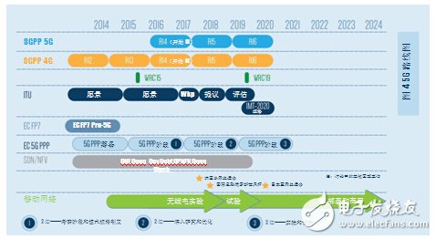 DSRC符合V2x部署條件_面向V2x應(yīng)用，802.11p已做好部署準備