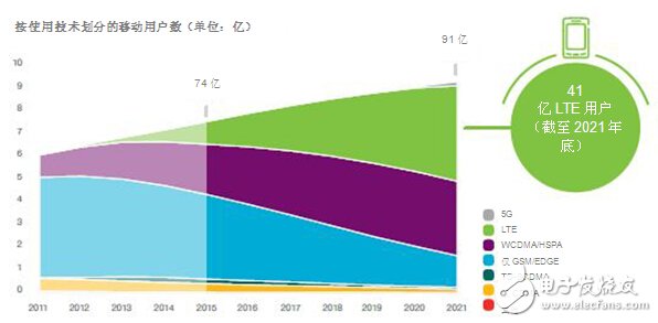 DSRC符合V2x部署條件_面向V2x應(yīng)用，802.11p已做好部署準備