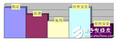 兩分鐘讓你了解是什么限制了區(qū)塊鏈技術的應用