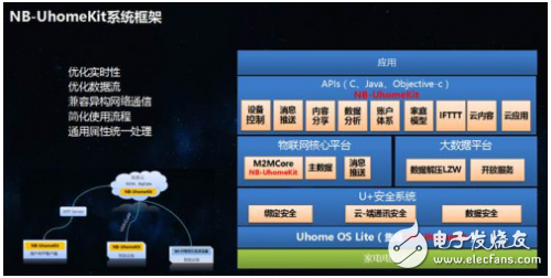 NB－IoT滲透進(jìn)智能家居領(lǐng)域需要做些什么？