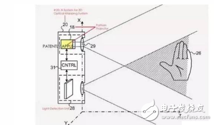 iPhone X人臉識(shí)技術(shù)解析