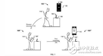 iPhone X人臉識(shí)技術(shù)解析