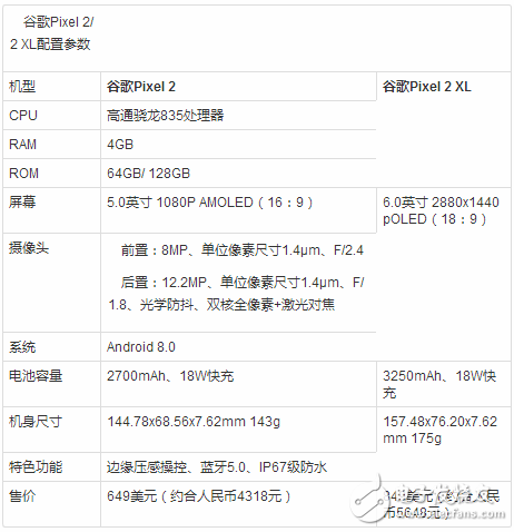 谷歌Pixel 2/2 XL評(píng)測(cè)解析