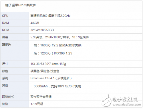 錘子新品發(fā)布：最便宜的驍龍660手機性能全面回顧