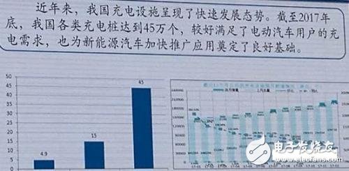 2018年新能源汽車的五大核心點(diǎn)