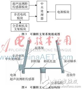 防止無人機起落架的可翻轉(zhuǎn)支架系統(tǒng)設(shè)計實現(xiàn)