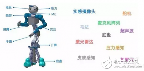 機器人需要怎樣的計算平臺？最強大腦當屬CPU+FPGA？