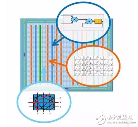 機(jī)器人需要怎樣的計算平臺？最強(qiáng)大腦當(dāng)屬CPU+FPGA？