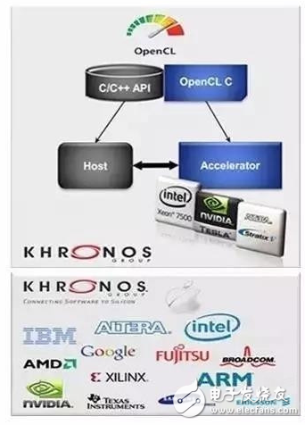 機(jī)器人需要怎樣的計算平臺？最強(qiáng)大腦當(dāng)屬CPU+FPGA？