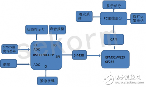 火災(zāi)報(bào)警及自動(dòng)滅火系統(tǒng)全方位設(shè)計(jì)