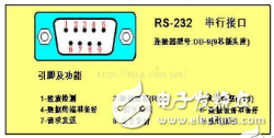 UART定義、特征及使用方法