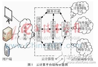 什么是云計(jì)算環(huán)境下的僵尸網(wǎng)絡(luò)？它的危害以及檢測方法