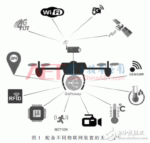 物聯(lián)網(wǎng)無人機應用關(guān)鍵技術(shù)解析及安全分析