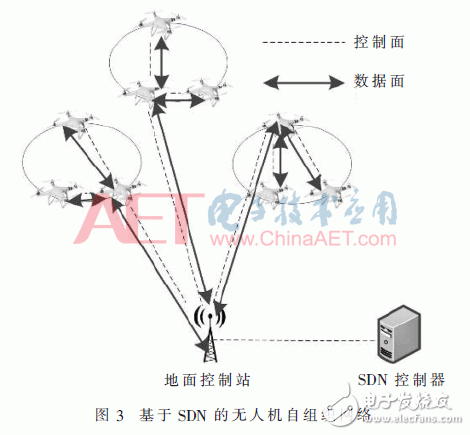 物聯(lián)網(wǎng)無人機(jī)應(yīng)用關(guān)鍵技術(shù)解析及安全分析