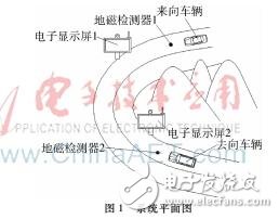 急轉(zhuǎn)彎會(huì)車預(yù)警系統(tǒng)的設(shè)計(jì)方案