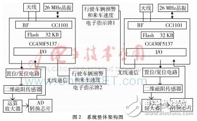 急轉(zhuǎn)彎會(huì)車預(yù)警系統(tǒng)的設(shè)計(jì)方案