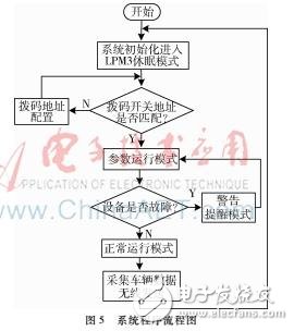 急轉(zhuǎn)彎會(huì)車預(yù)警系統(tǒng)的設(shè)計(jì)方案