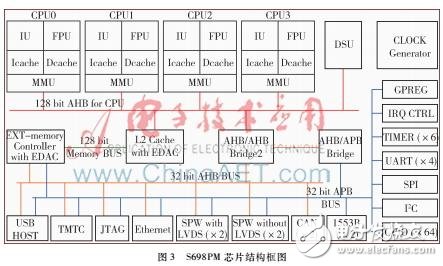 基于S698PM的CPCI接口的Space Wire數(shù)據總線終端系統(tǒng)硬件設計方案