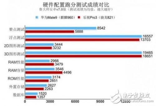 與高通驍龍835一較高下，麒麟970有這實(shí)力嗎？