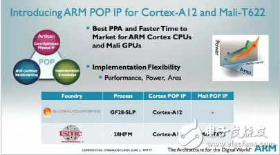 處理器系列之ARM的運作模式解析