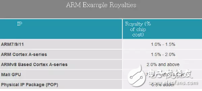 處理器系列之ARM的運作模式解析