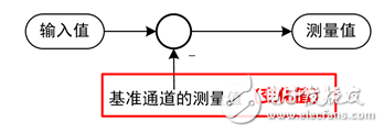 電子產(chǎn)品性能評估溫升曲線的測試