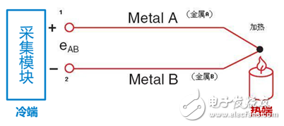 電子產(chǎn)品性能評估溫升曲線的測試