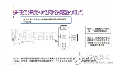 ADAS要如何運(yùn)用深度學(xué)習(xí)？