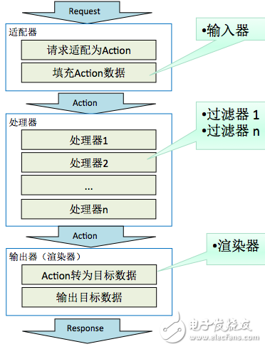 一文了解DSP系統(tǒng)內(nèi)部的技術(shù)架構(gòu)