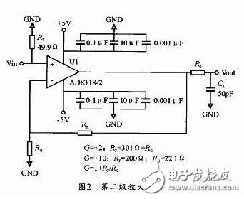 如何設(shè)計實現(xiàn)窄脈沖小信號運放電路，三塊芯片就解決了