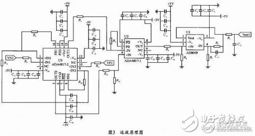 如何設(shè)計實現(xiàn)窄脈沖小信號運放電路，三塊芯片就解決了