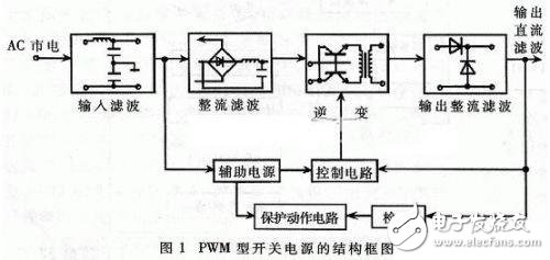 利用DSP芯片設(shè)計(jì)PWM開關(guān)電源的原理及完整解決方案