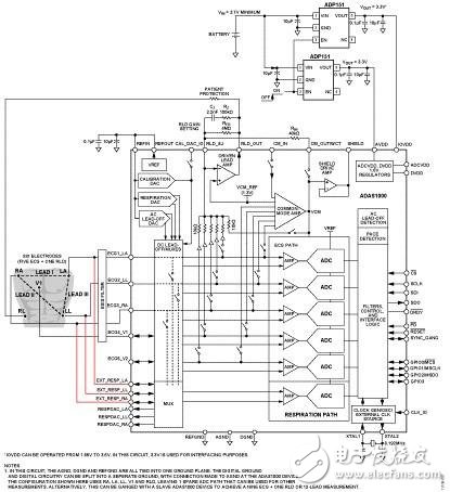 設(shè)計(jì)高度集成的心電圖（ECG）前端電路，用于電池供電 病人監(jiān)護(hù)應(yīng)用