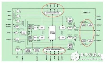 基于FPGA的視覺、聽覺誘發(fā)電位系統(tǒng)的設計