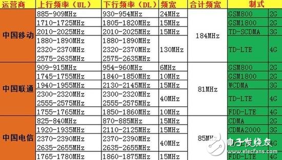 5G除了速度 還有哪些提升？