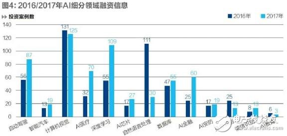 富士通聯(lián)手Socionext推出3D全虛擬儀表解決方案