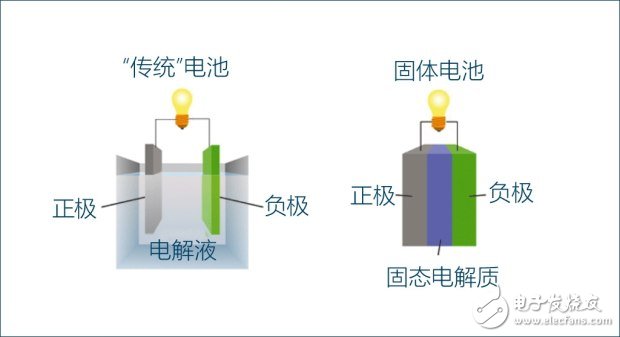 新能源產(chǎn)業(yè)將面臨的問題以及未來發(fā)展趨勢