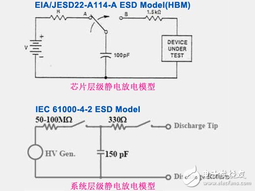 系統(tǒng)層級(jí)靜電放電與芯片層級(jí)靜電放電之差異性詳細(xì)講解對(duì)比