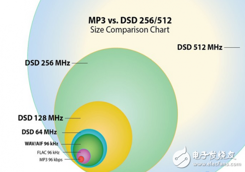 音頻解碼芯片 帶給音樂(lè)手機(jī)高品質(zhì)聲音
