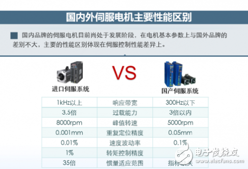 如何提升機器人伺服電機的響應性能